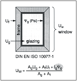 Расчётная схема для определения приведенного сопротивления теплопередаче оконной конструкции согласно DIN EN ISO 10077-1