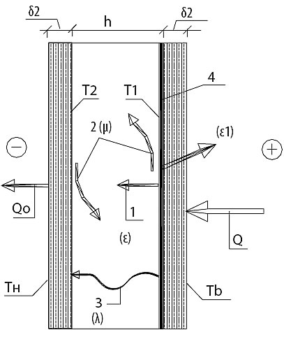 Схема передачи тепла через однокамерный стеклопакет