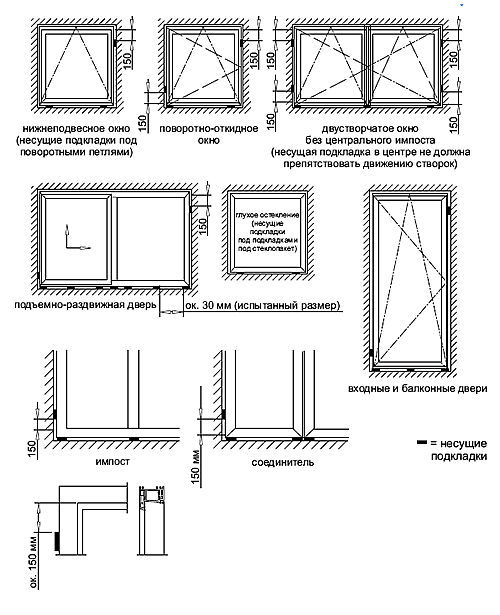 Принципиальная схема монтажного шва с системой 3-х слойной изоляции (согласно ГОСТ 30971-2002)