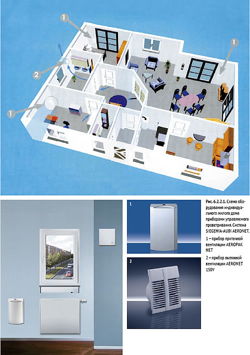 Схема оборудования индивидуального жилого дома приборами управляемого проветривания